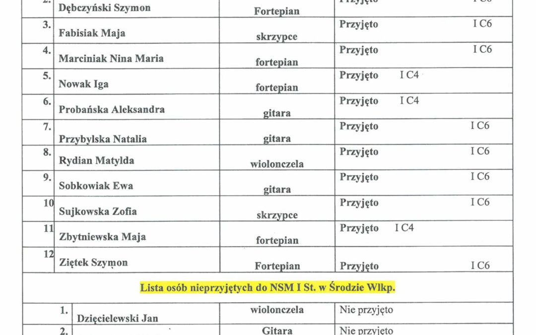 LISTA KANDYDATÓW/OSÓB PRZYJĘTYCH I NIEPRZYJĘTYCH DO SZKOŁY NA ROK SZKOLNY 2025/2026